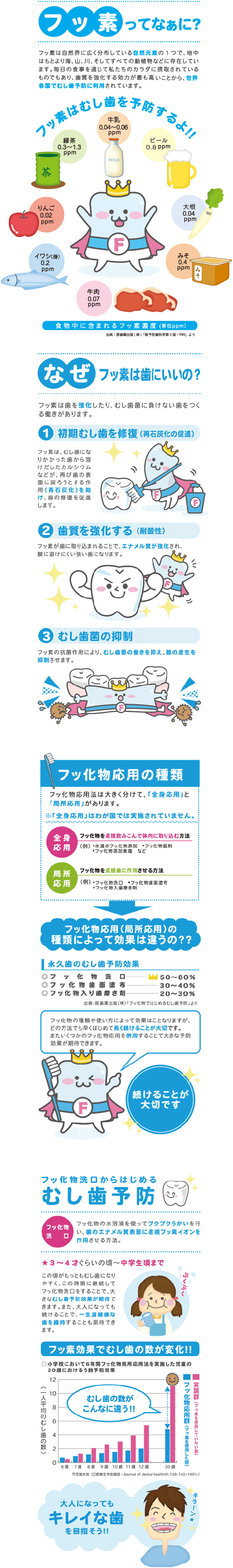 フッ素ってなあに?イメージ